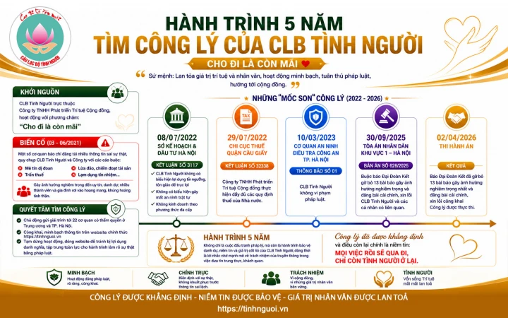 CLB TÌNH NGƯỜI ĐƯỢC TÒA ÁN XÁC NHẬN MINH BẠCH SAU HÀNH TRÌNH 5 NĂM TÌM CÔNG LÝ